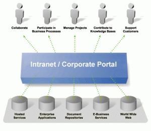 Intranet